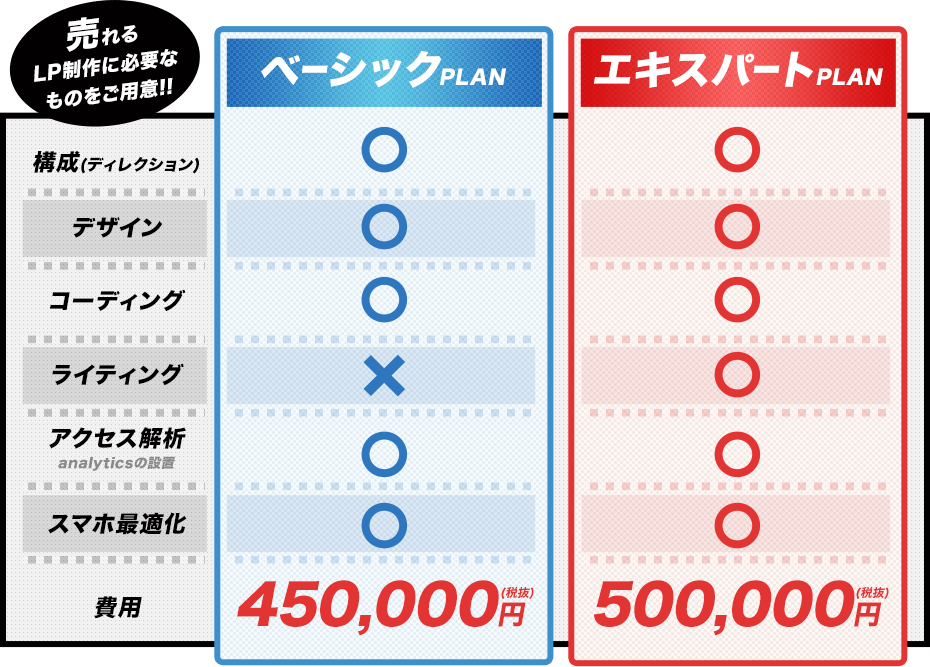 売れるLP制作に必要なものをご用意!!